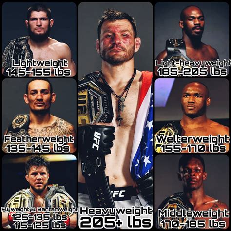 UFC Weight Classes: Explained