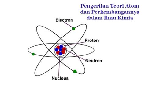 Pernyataan Model Atom Rutherford Dan Bohr