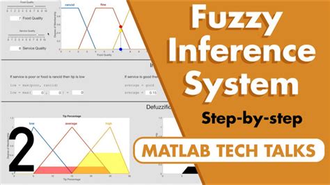 Fuzzy Inference System Walkthrough Fuzzy Logic Part Youtube