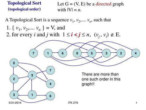 Ppt Topological Sort Topological Order Powerpoint Presentation Free Download Id 547086