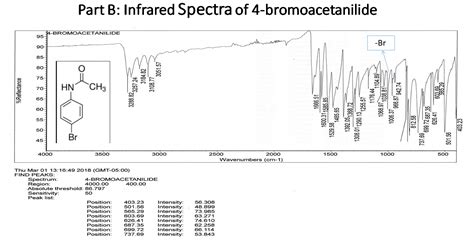 Solved Label The Ir Peaks Part A Infrared Spectra Of Acetanilide