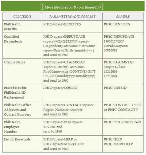 4 Easy Ways To Get Your Philhealth Id Number Fast