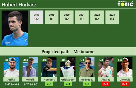 Updated R Prediction H H Of Hubert Hurkacz S Draw Vs Humbert