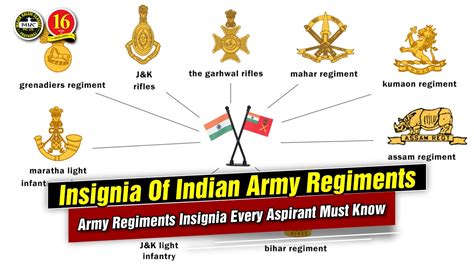 Insignia of Indian Army Regiments | Army Regiments Insignia Every ...