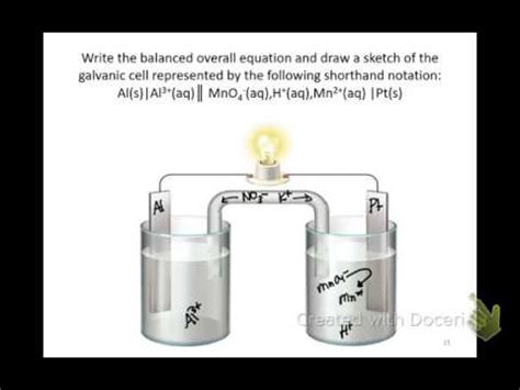 Introduction To Galvanic Cells Youtube