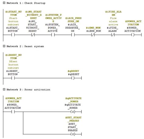 The Basics Of Siemens PLCs And Programming In Simatic Step7 ISD