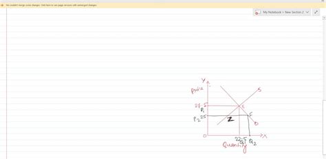 Solved Consider A Market With A Demand Curve Of P 50 Qdnwhere