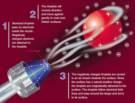 Biodecontamination Technology Clordisys Dry Fog Electrostatic Sprayer