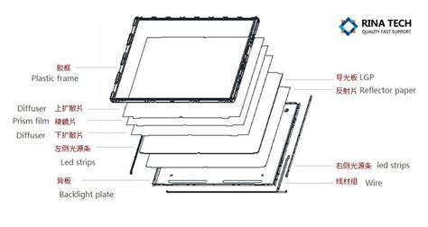 สวนประกอบของแบคไลททว แผนกระจายแสงสำหรบระบบแบคไลท LCD TV