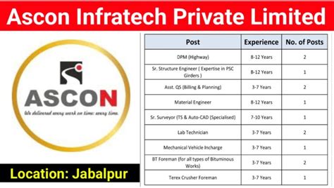 Ascon Infratech Private Limited Recruitment 2024 Hiring For Multiple