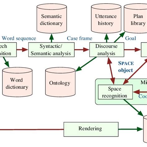 The system architecture of K 2 | Download Scientific Diagram