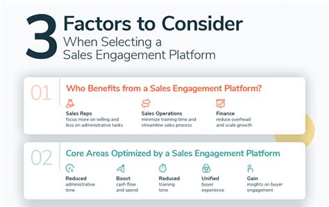 Selecting A Sales Engagement Platform Infographic DealHub