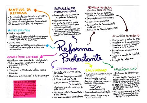 Mapa Mental Da Reforma Protestante Braincp