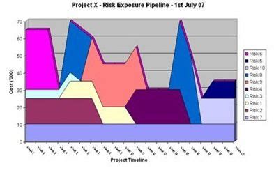 Risk Profile Graph - II | Graphing, Profile, Risk