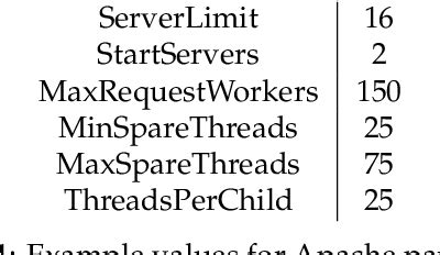 Table From A Study Of Slow Denial Of Service Mitigation Tools And