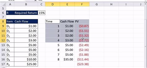 Cash Flow After Taxes Definition How To Calculate And Example Livewell