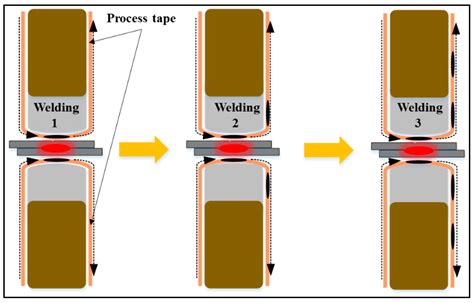 Metals Free Full Text Resistance Spot Welding Of Aluminum Alloy And