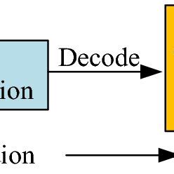 diagram  encoder decoder architecture  inference  tspd