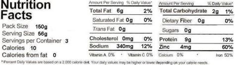 33 Corned Beef Nutrition Label Label Design Ideas 2020