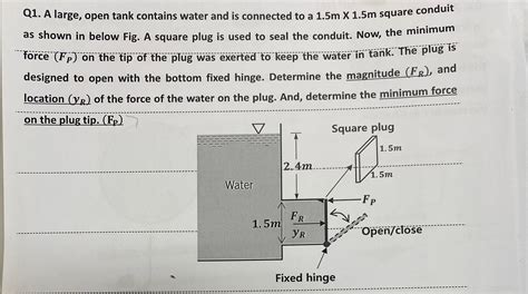 Solved A Large Open Tank Contains Water And Is Connected To Chegg