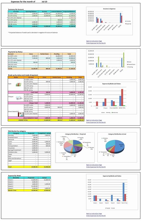 Chart Of Accounts For Personal Finance Unique Outstanding Chart and ...