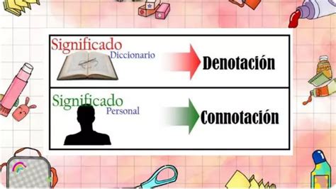 Ppt Lenguaje Denotativo Y Connotativo B Sico Lengua Y