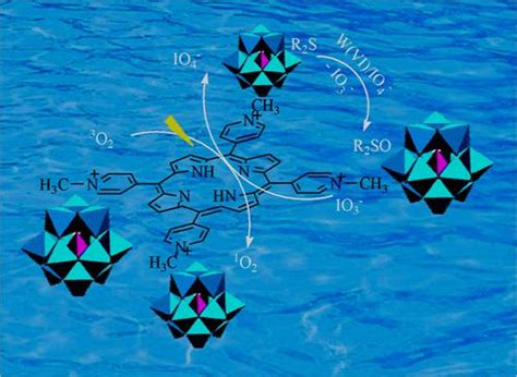 双功能卟啉 多金属氧酸盐催化剂上高碘酸盐介导的硫化物有氧氧化：碘酸盐光敏单线态氧氧化为高碘酸盐 Inorganic Chemistry X Mol