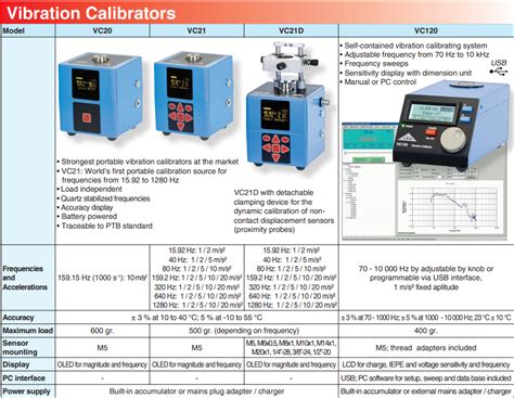 VIBRATION ACCELEROMETERS CALIBRATION | DBM