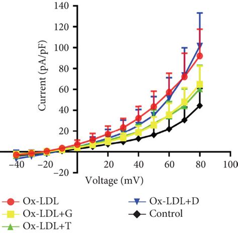 Effect Of Genistein Tyrphostin 23 And Daidzein On Protein Expression