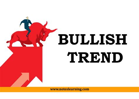 Bullish Trend and its Characteristics - Notes Learning