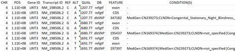 Whole Exome Sequencing At Microsynth Microsynth Fr