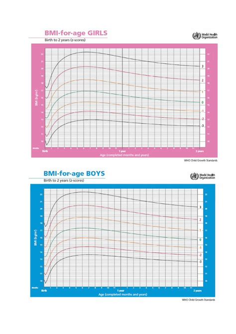 (DOCX) WHO-BMI -for-age - DOKUMEN.TIPS