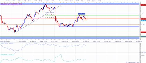 Nikkei 225 Technical Analysis Short Term Double Top In Focus