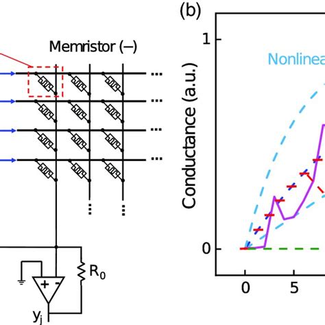 A Schematic Of Two Differential Memristor Crossbars B Schematic