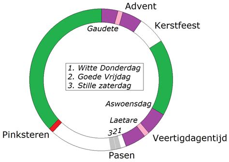 Liturgische Wegwijzer Oud Katholieke St Vitus Aan Het Melkpad