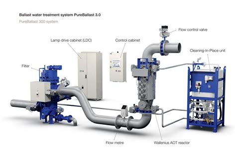 Polsteam And Nova Ship Tech SA Select Alfa Laval PureBallast 3 For