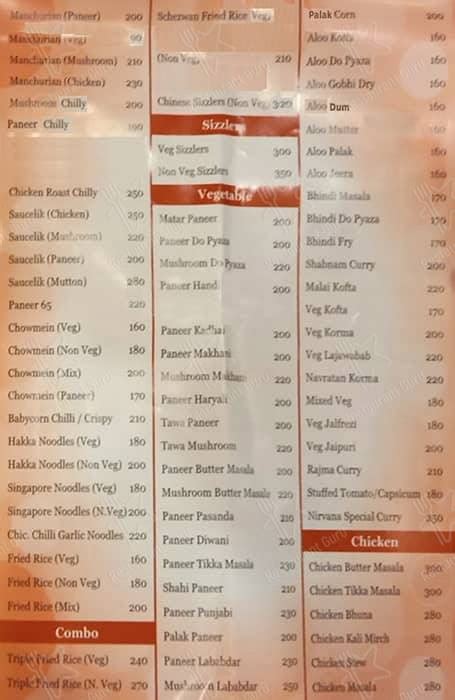 Menu At Nirvana Patna