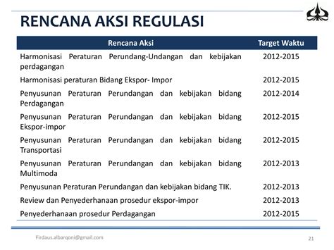 Peta Panduan Road Map Dan Rencana Aksi Sistem Logistik Nasional Ppt