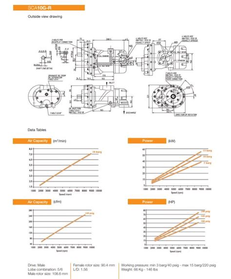 Sca 10 G R Boss Air