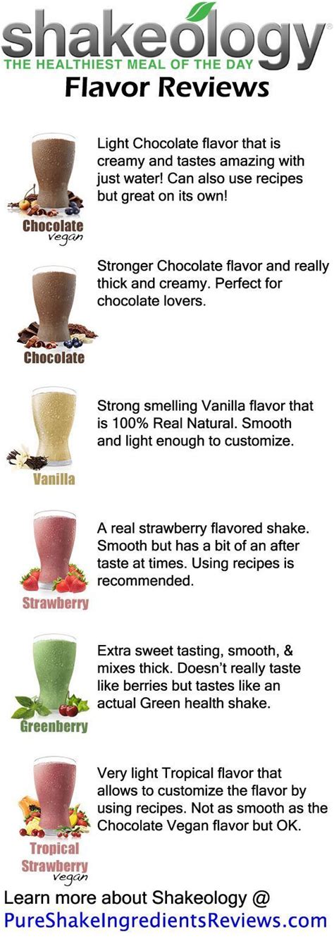 Shop Shakeology — Your Daily Dose of Dense Nutrition | Shakeology, Shakeology flavors, Beachbody ...