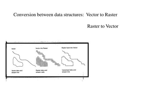 Ppt Raster And Vector 2 Major Gis Data Models Powerpoint Presentation