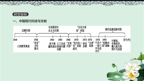 2019年高考历史一轮复习第15单元近代以来中外科技文艺课件新人教版word文档在线阅读与下载免费文档