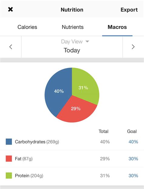 How To Count Macros In 5 Easy Steps For Beginners