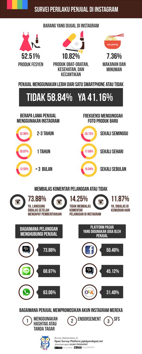 Survey Perilaku Penjual Di Instagram Jakpat