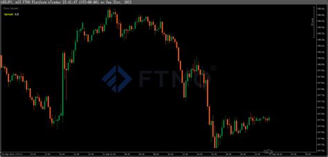 Les Meilleurs Indicateurs Et Modules Compl Mentaires Pour Ctrader Ftmo