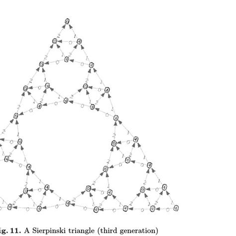 A Sierpinski Triangle Third Generation Download Scientific Diagram