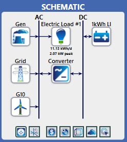 b. Wind Turbine Farm Schematics | Download Scientific Diagram