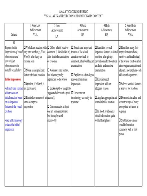 Rubric S For Art Appreciation | PDF | Aesthetics | Criticism