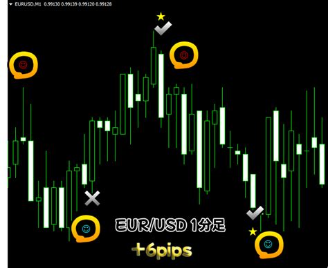 『ニコちゃんfx』 Fxのサインツール スキャルピングやデイトレード型手法 専業も可能なトレード手法 Mt4を使用したインジケーター Fxや