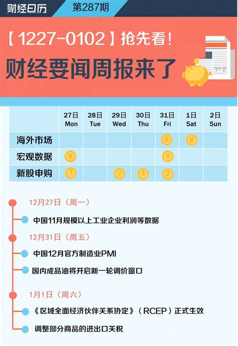 一周前瞻丨12月pmi等数据公布，国内成品油价将调整，十大券商最新研判来了